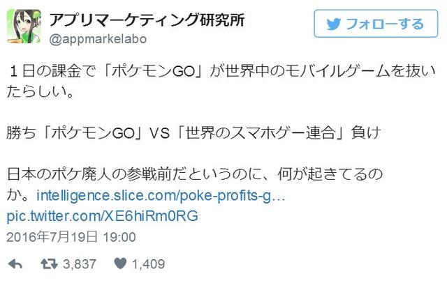 《精灵宝可梦 GO》单日购买量超过所有手游总和