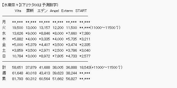 水树奈奈单曲O榜仅排第三 新歌销量逐年下滑
