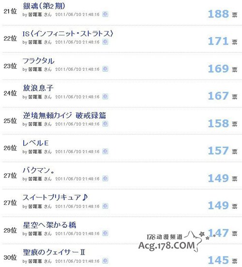 日本人气排名_日本女明星排名人气榜(2)