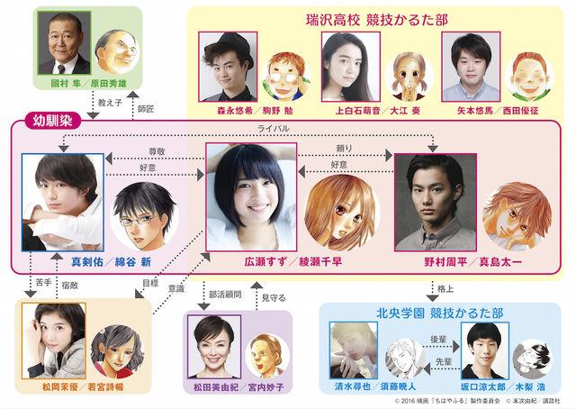 花牌情缘 电影版演员公布将分上下两部风之动漫