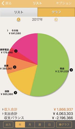 《尼采老师》作者公开收支表 劝大家别当漫画家