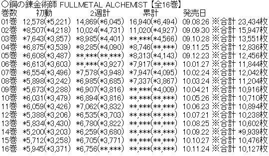 日宅讨论:《钢之炼金术师》新版旧版哪个好?