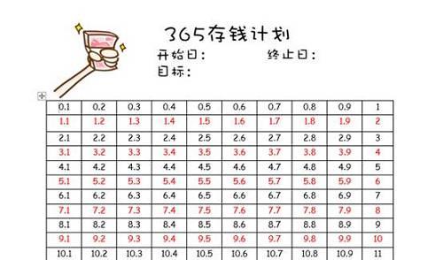 一年存5位数 365天存钱法