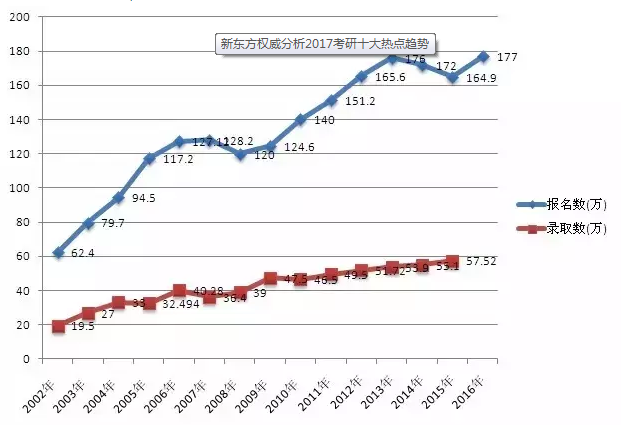 全国有案底的人口数量_有字的头像(3)