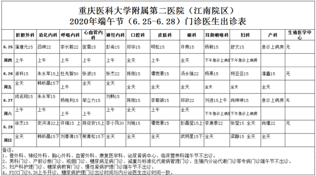 重庆医科大学附属第二医院2020年端午节值班表出炉啦