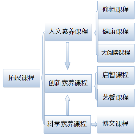 地方高校機械類專業電類課程體系建設研究