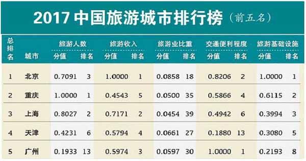 国内旅游排行(中国十大著名旅游景点)