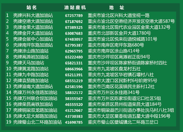 壳牌加油站活动点位详情