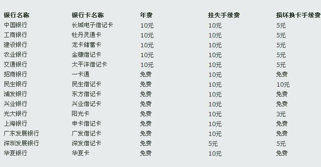 重庆银行卡流水 腾讯网