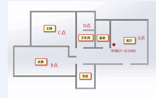内置UU加速的电竞路由力作，ROG GT-AC2900 