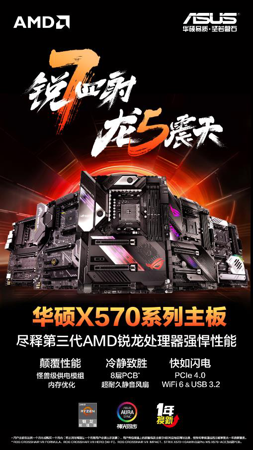 前三独占两席 华硕X570主板预售销量第一