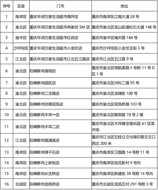 重庆主城加大投放储备冻猪肉 135个门店可购买 价格22元/斤 