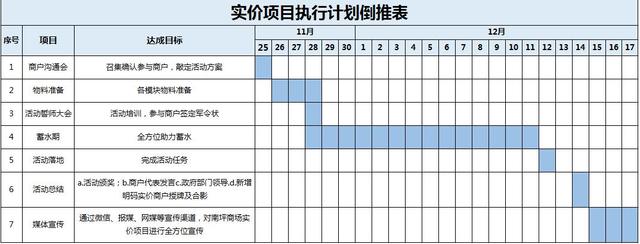 倒推计划表图片