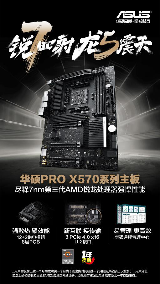 前三独占两席 华硕X570主板预售销量第一