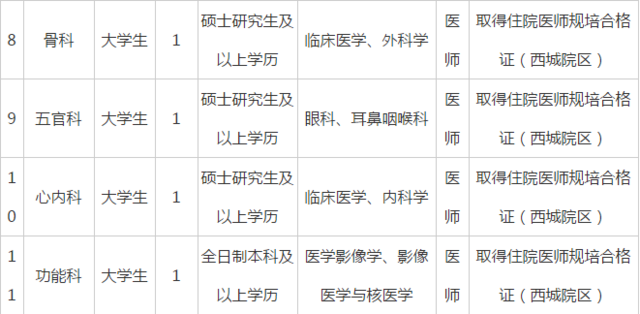 2020重庆九龙坡区人民医院招聘13人公告