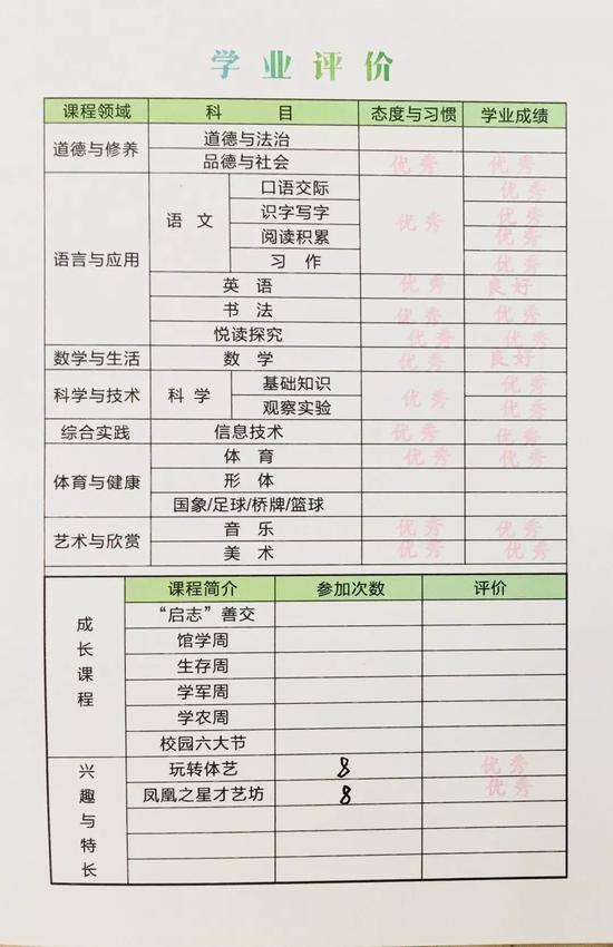 凤凰小学某学生期末学业评价表不公布分数是好事做起来有点难在缪华良