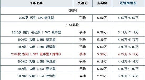 长安悦翔自动挡落地价图片