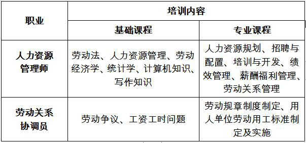 2019年國家職業資格證書考前培訓春季班等你報名