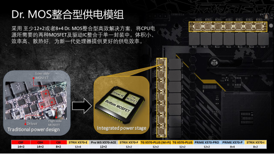 华硕X570主板和NAVI显卡新品说明会在京举办