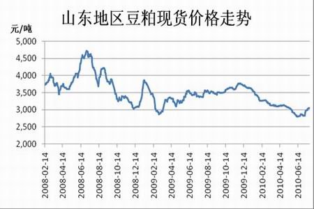 黄豆价格行情最新价格走势(2023年4月大豆走势分析)