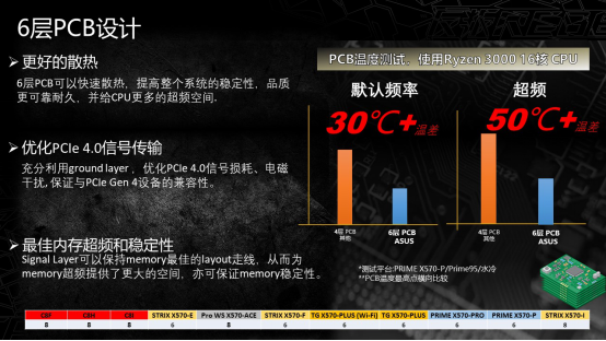 华硕X570主板和NAVI显卡新品说明会在京举办