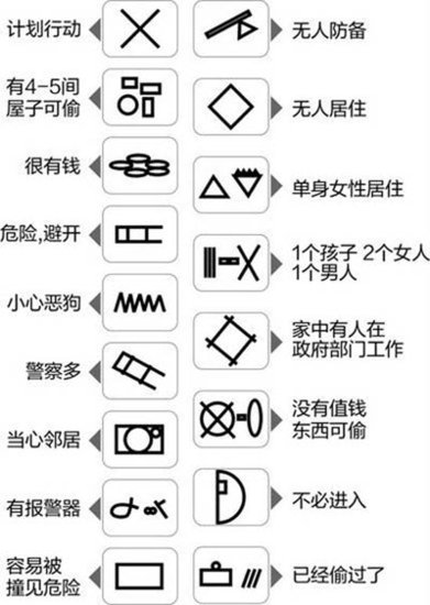 现在的小偷都是团伙共同作案,分工明确,大家可以了解一下,以后在自己