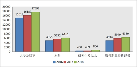 《重庆市人力资源服务业发展报告（2019）》发布