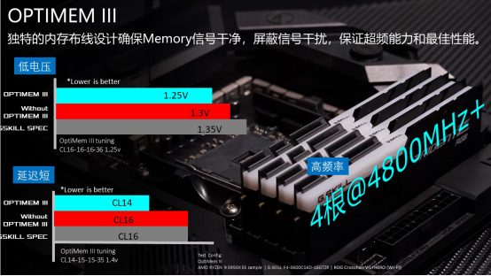华硕X570主板和NAVI显卡新品说明会在京举办