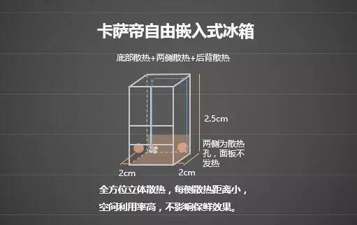 卡萨帝自由嵌入式冰箱想放哪儿就放哪儿