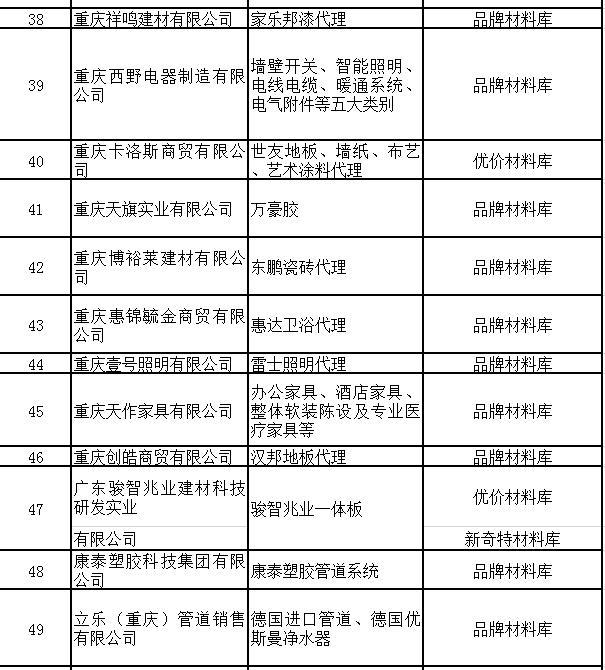 装饰建材采购
