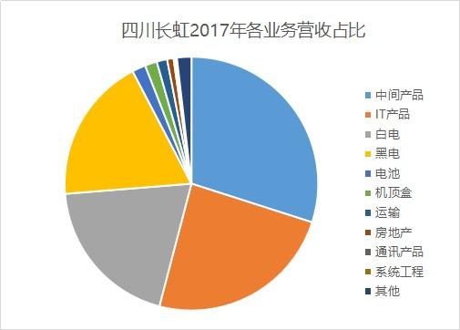 it分销排名_分销渠道图