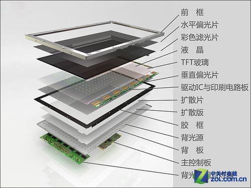 液晶显示用偏光片