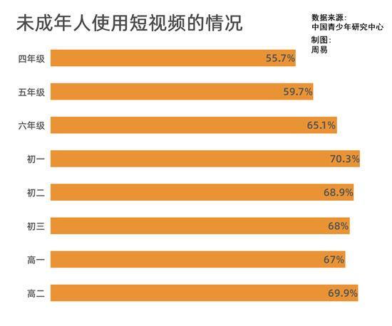 朋友圈抖音短视频_小朋友视频抖音最火_抖音发小朋友的视频配什么文字