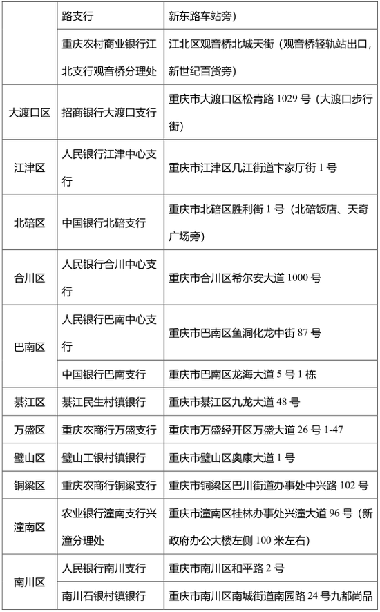 重慶1901萬人有了