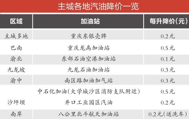 注:本表為不完全統計;以上降價的均為93#汽油.