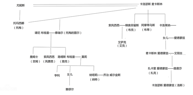 【阅独】小蒋荐书:《去吧,摩西》