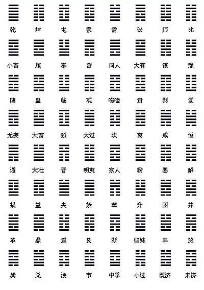 两种符号,按照大自然的阴阳变化平行组合,组成八种不同形式,叫做八卦