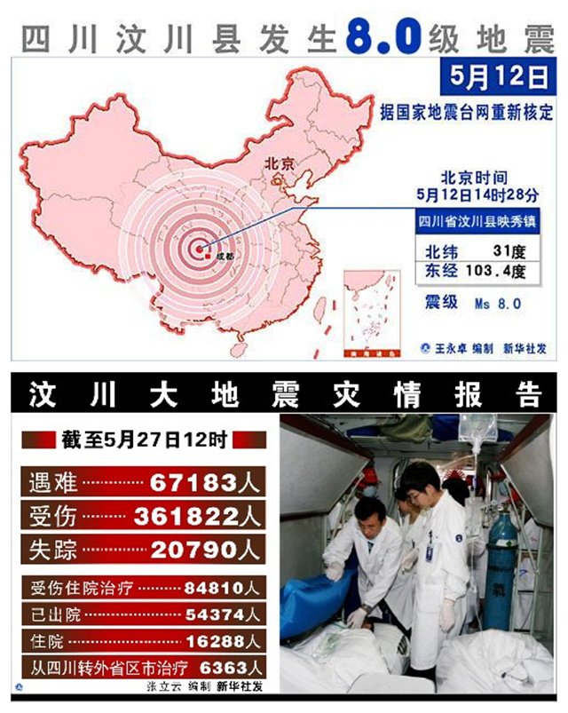 汶川大地震资料50字图片