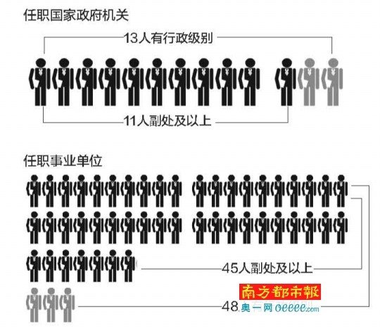 图片来自《南方都市报》2015年的报道中