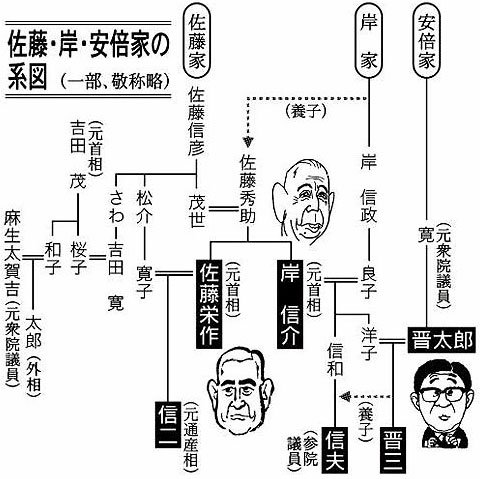 那些近亲结婚的日本首相们 张石 腾讯大家