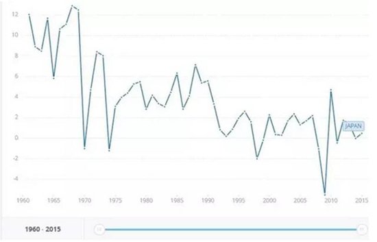 日本人的个人gdp_官方透露了一个惊人数字,楼市麻烦了