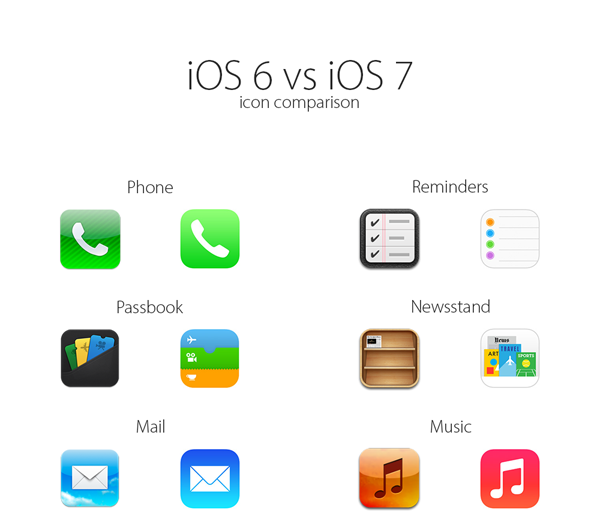 ios 7圖標變化實際對比