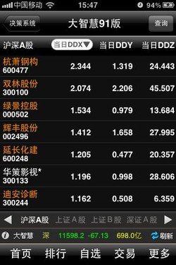 91手機 & 大智慧手機證券攜手合作
