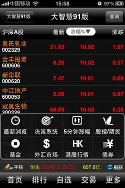 91手機 & 大智慧手機證券攜手合作