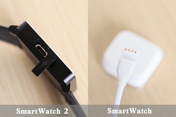 Smartwatch 2飺˫ֵ