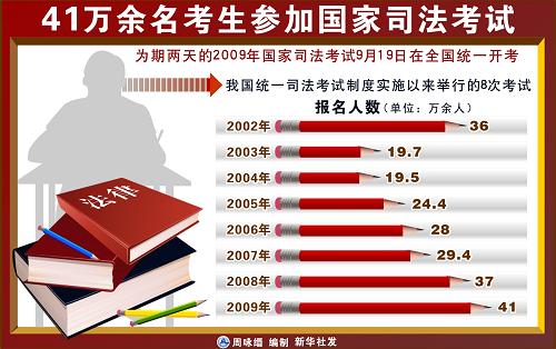 2017年还能考司考吗(2017年毕业的可以考法考吗)