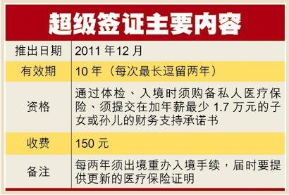 2012加拿大移民政策7大看点详解