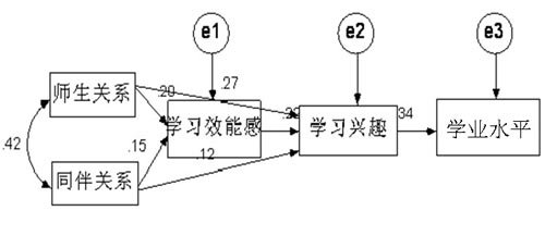 基于自我归因的大学生学业成就动机分析