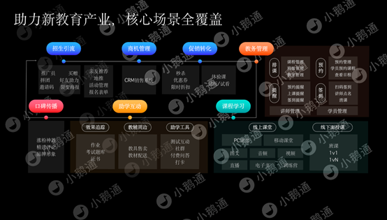 新教育、新人才，小鹅通多方位赋能教育创业