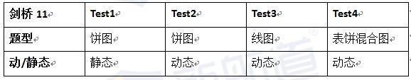 名师曝光《剑11》写作：6分不难6.5+期望大大